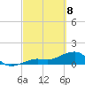 North tide chart for Saturday, March 8, 2025