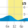 North tide chart for Monday, September 15, 2025