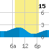 North tide chart for Wednesday, October 15, 2025