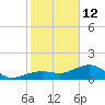 North tide chart for Monday, January 12, 2026