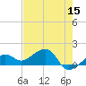 North tide chart for Friday, May 15, 2026