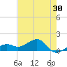 North tide chart for Saturday, May 30, 2026