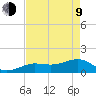 North tide chart for Saturday, May 9, 2026