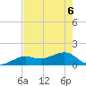 North tide chart for Saturday, June 6, 2026