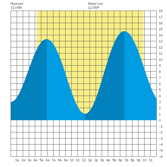 Barlow Cove tide chart for Friday, July 16, 2021
