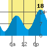 Barlow Cove tide chart for Sunday, July 18, 2021