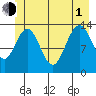 Barlow Cove tide chart for Thursday, July 1, 2021