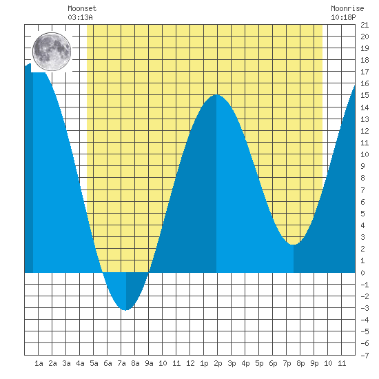 Barlow Cove tide chart for Friday, July 23, 2021
