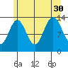 Barlow Cove tide chart for Friday, July 30, 2021