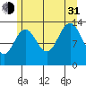 Barlow Cove tide chart for Saturday, July 31, 2021