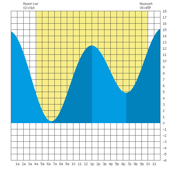 Barlow Cove tide chart for Wednesday, July 7, 2021