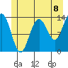 Barlow Cove tide chart for Thursday, July 8, 2021