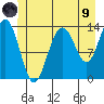 Barlow Cove tide chart for Friday, July 9, 2021