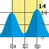 Barlow Cove tide chart for Saturday, August 14, 2021