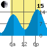 Barlow Cove tide chart for Sunday, August 15, 2021