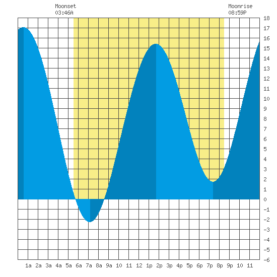 Barlow Cove tide chart for Saturday, August 21, 2021