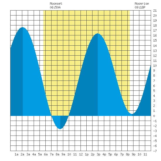 Barlow Cove tide chart for Monday, August 23, 2021