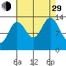 Barlow Cove tide chart for Sunday, August 29, 2021