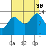 Barlow Cove tide chart for Monday, August 30, 2021