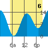 Barlow Cove tide chart for Friday, August 6, 2021