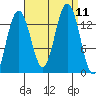 Barlow Cove tide chart for Saturday, September 11, 2021