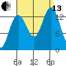 Barlow Cove tide chart for Monday, September 13, 2021