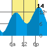Barlow Cove tide chart for Tuesday, September 14, 2021