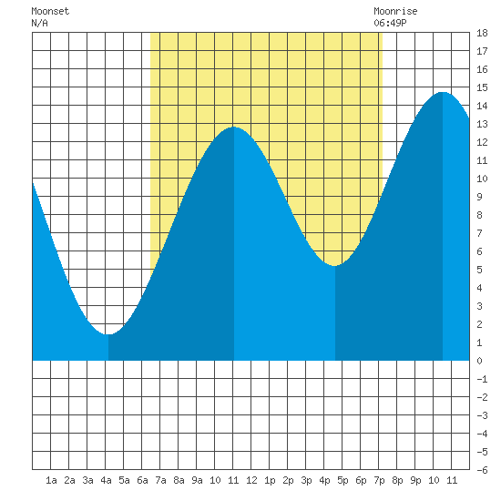 Barlow Cove tide chart for Thursday, September 16, 2021