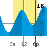 Barlow Cove tide chart for Thursday, September 16, 2021