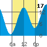 Barlow Cove tide chart for Friday, September 17, 2021