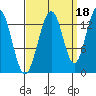 Barlow Cove tide chart for Saturday, September 18, 2021
