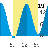 Barlow Cove tide chart for Sunday, September 19, 2021