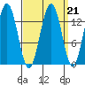 Barlow Cove tide chart for Tuesday, September 21, 2021