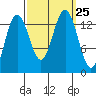 Barlow Cove tide chart for Saturday, September 25, 2021