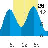Barlow Cove tide chart for Sunday, September 26, 2021