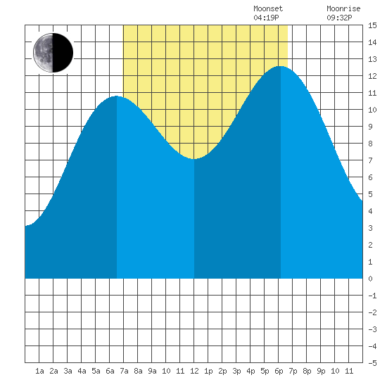 Barlow Cove tide chart for Tuesday, September 28, 2021
