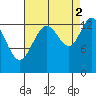 Barlow Cove tide chart for Thursday, September 2, 2021
