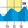 Barlow Cove tide chart for Thursday, September 30, 2021
