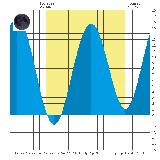 Barlow Cove tide chart for Monday, September 6, 2021