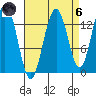 Barlow Cove tide chart for Monday, September 6, 2021
