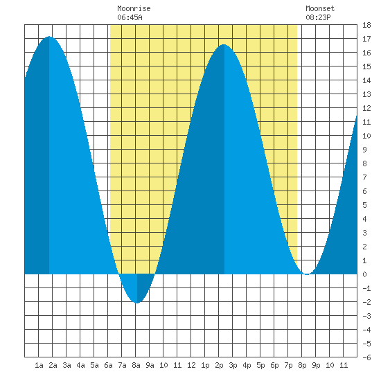 Barlow Cove tide chart for Tuesday, September 7, 2021