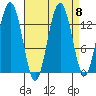 Barlow Cove tide chart for Wednesday, September 8, 2021