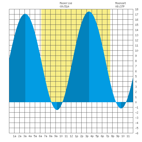 Barlow Cove tide chart for Thursday, September 9, 2021