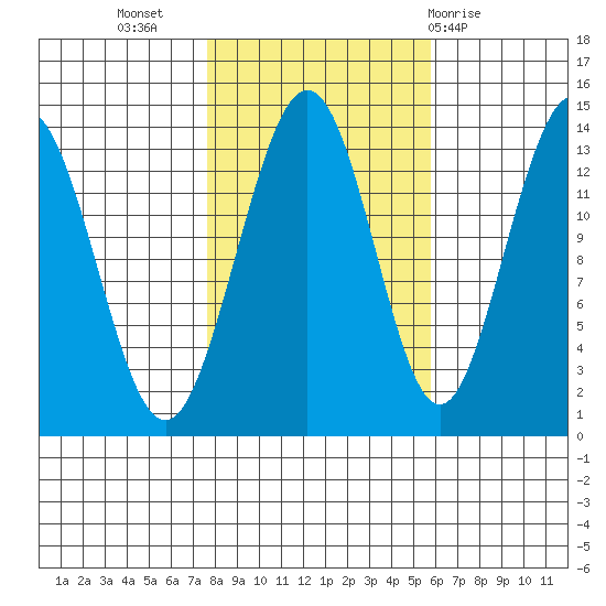 Barlow Cove tide chart for Sunday, October 17, 2021