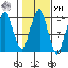 Barlow Cove tide chart for Wednesday, October 20, 2021