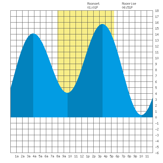 Barlow Cove tide chart for Sunday, October 24, 2021