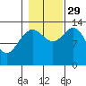 Barlow Cove tide chart for Friday, October 29, 2021