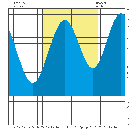 Barlow Cove tide chart for Saturday, October 2, 2021