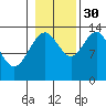 Barlow Cove tide chart for Saturday, October 30, 2021