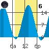 Barlow Cove tide chart for Wednesday, October 6, 2021